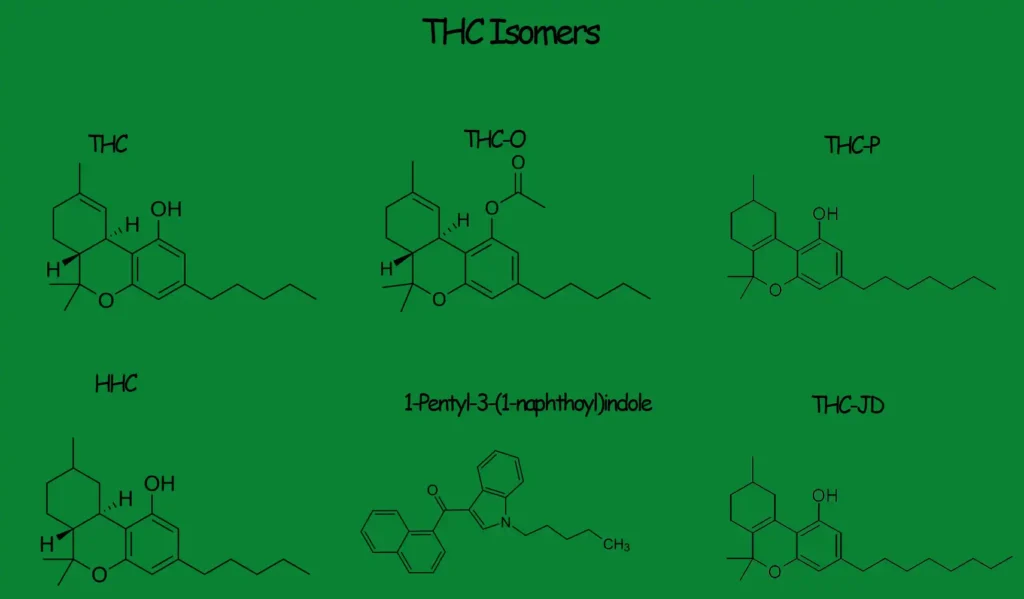 THC Isomers