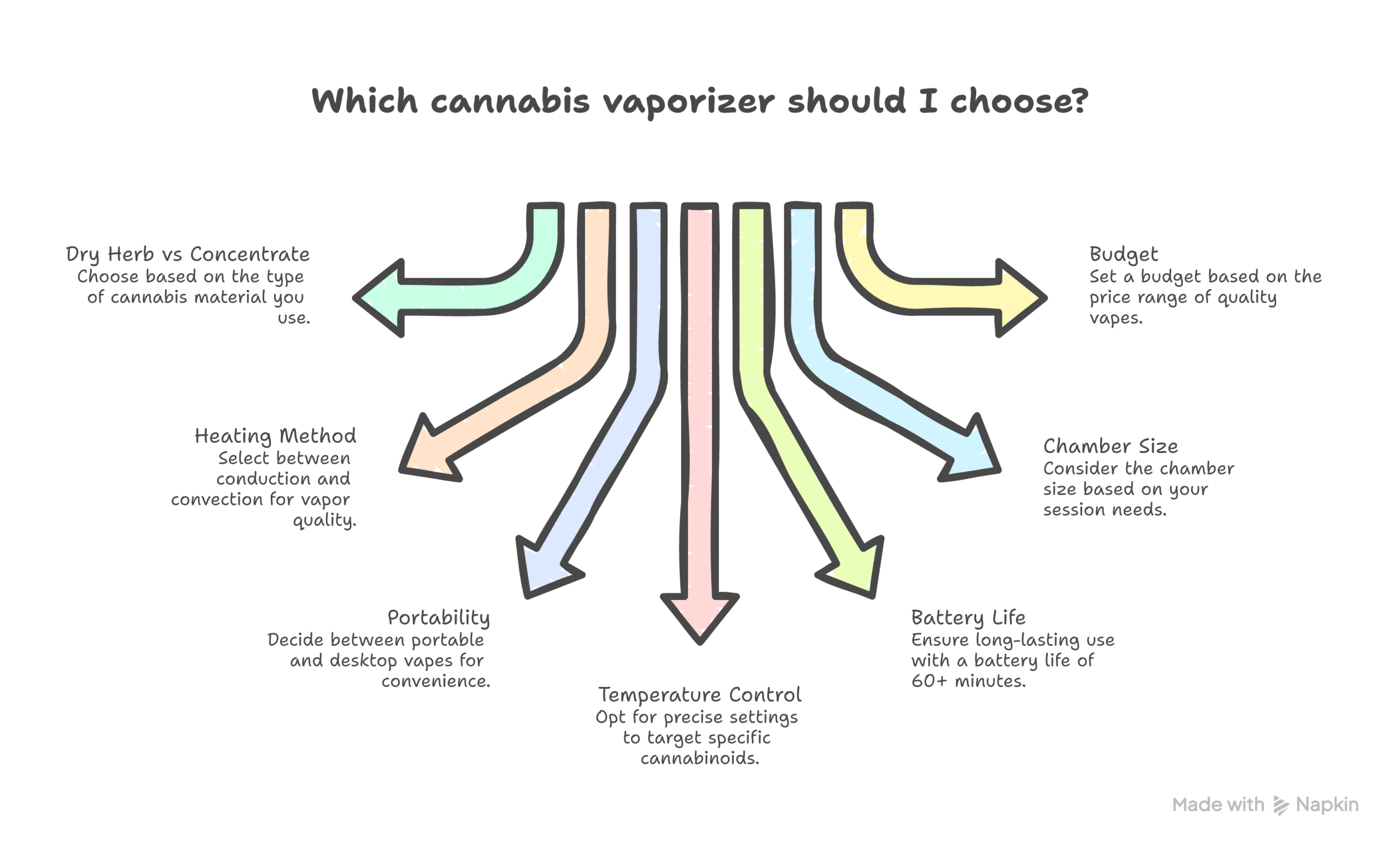 best cannabis vaporizers infographic