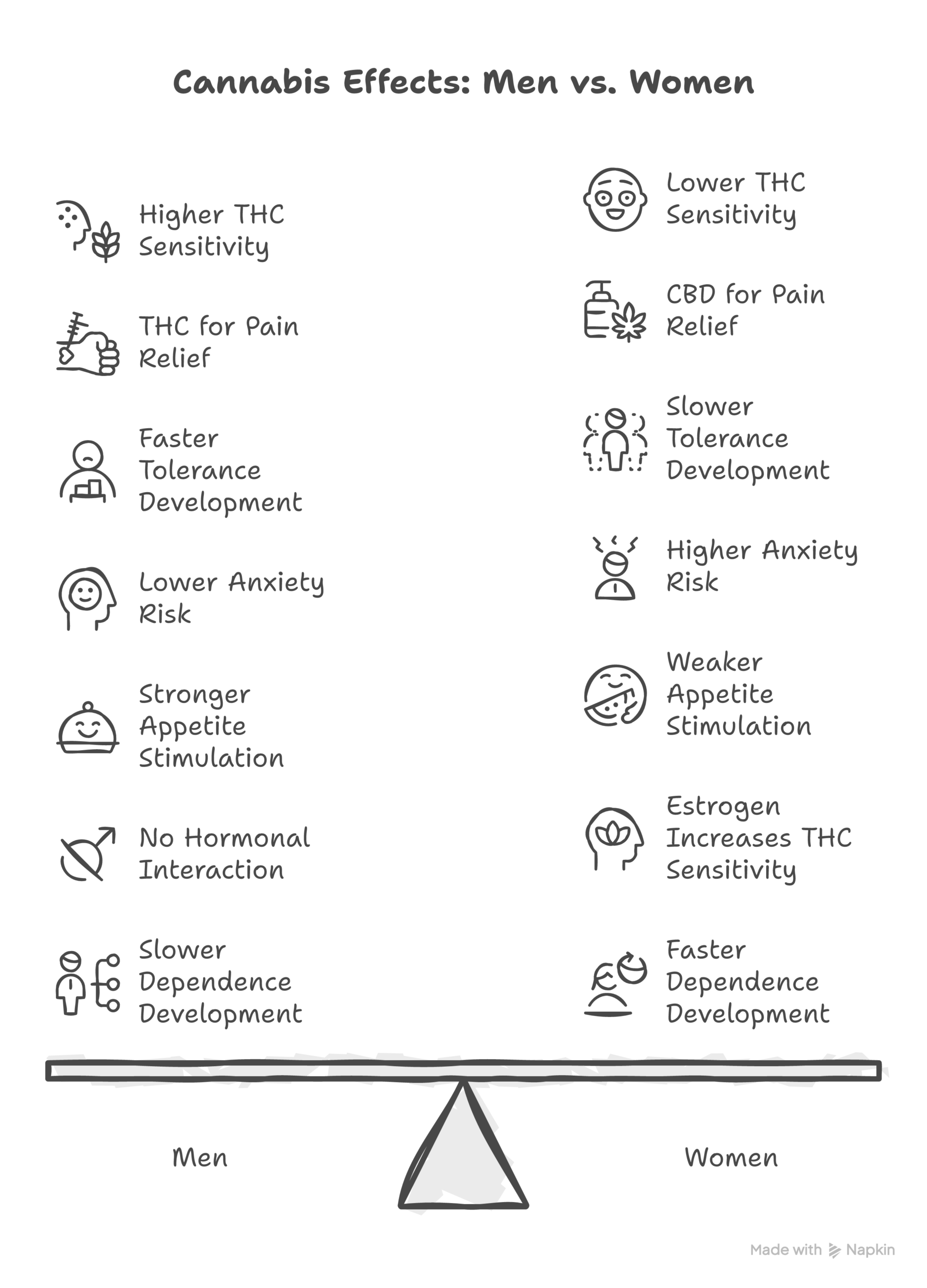 cannabis effects men women infographic