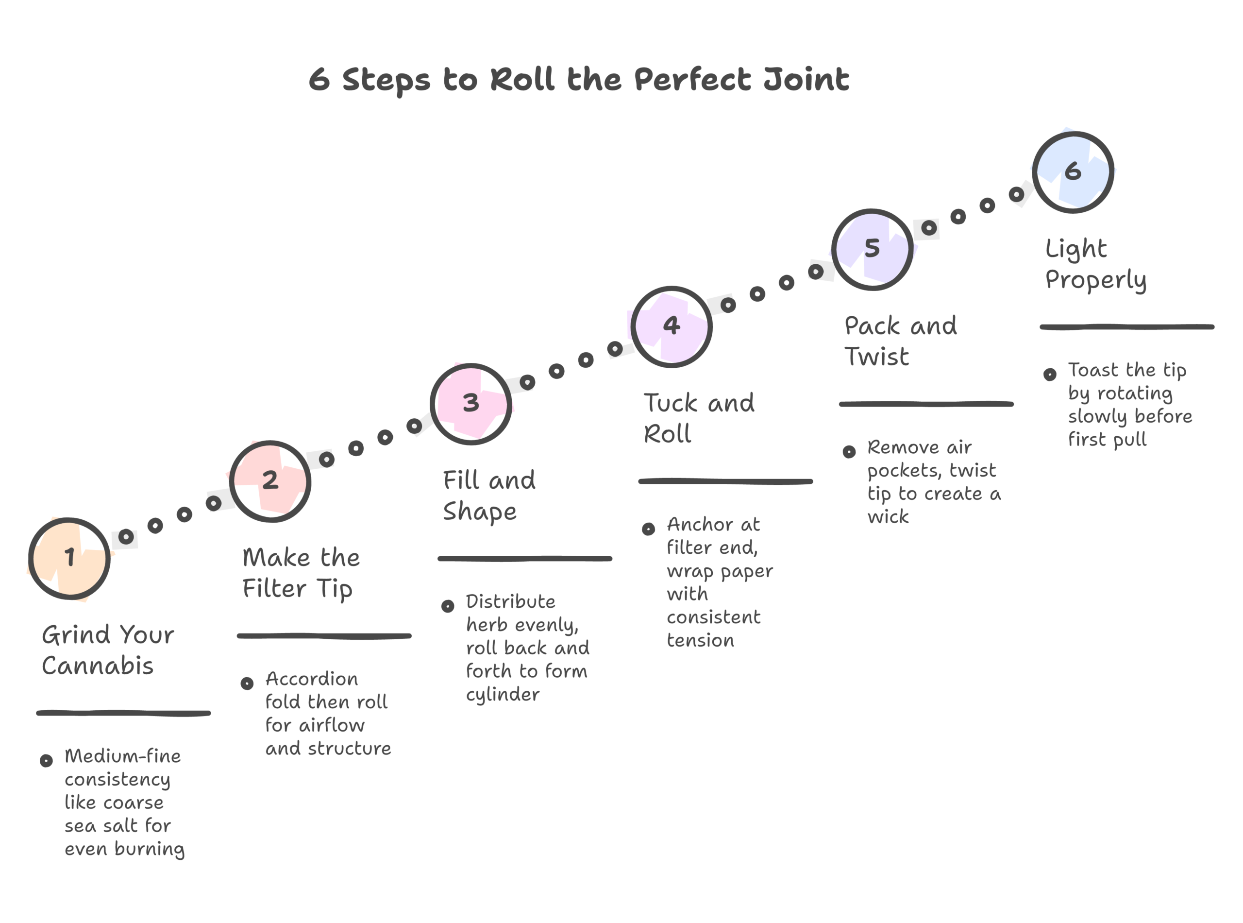 roll perfect joint infographic