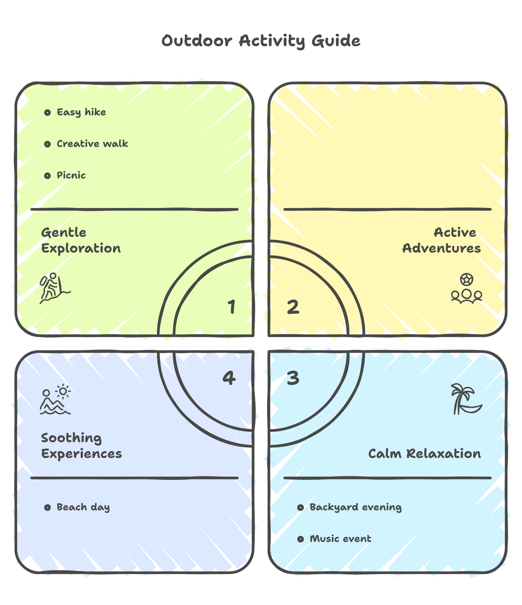 cannabis outdoor activities infographic