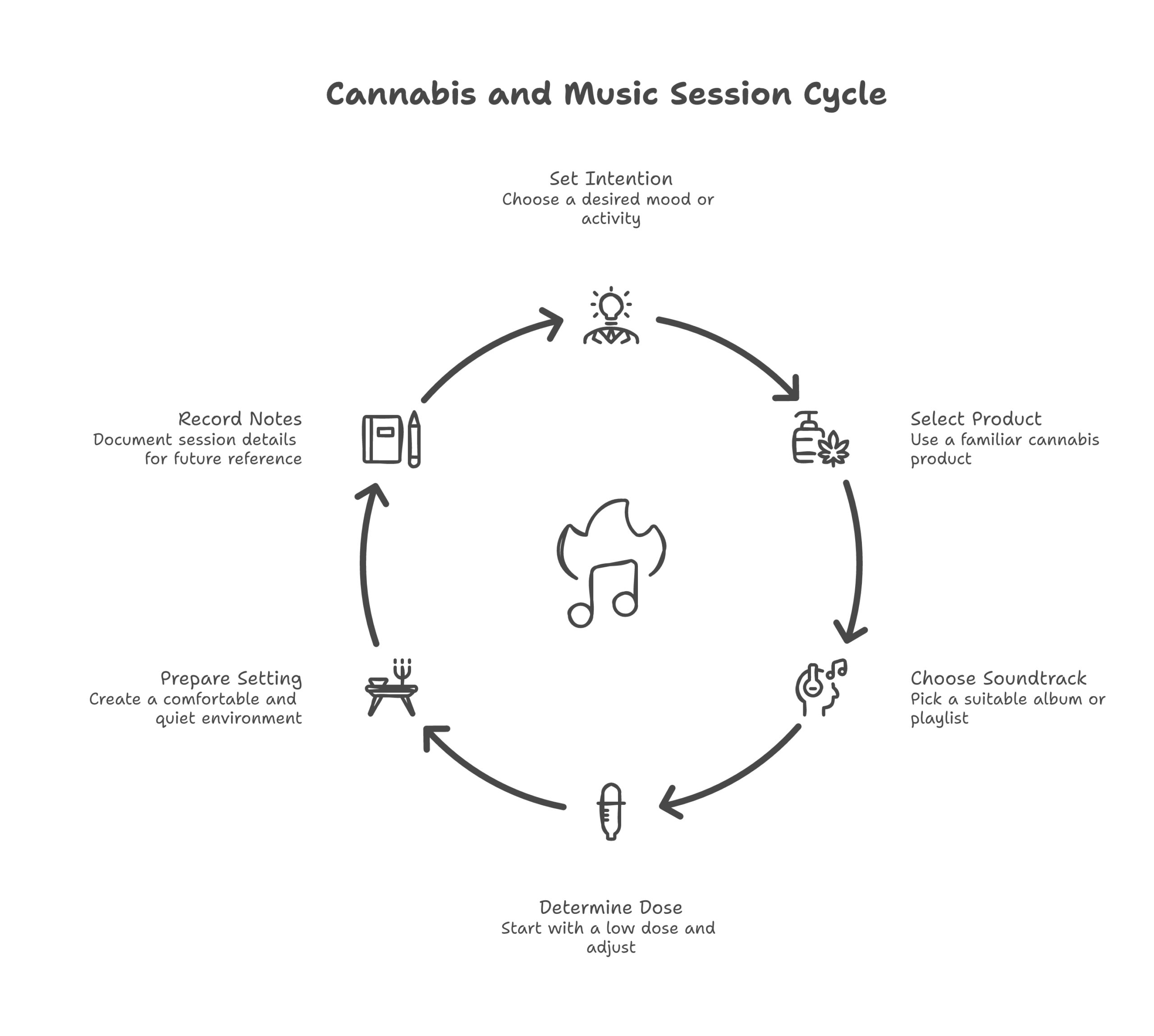 cannabis and music infographic