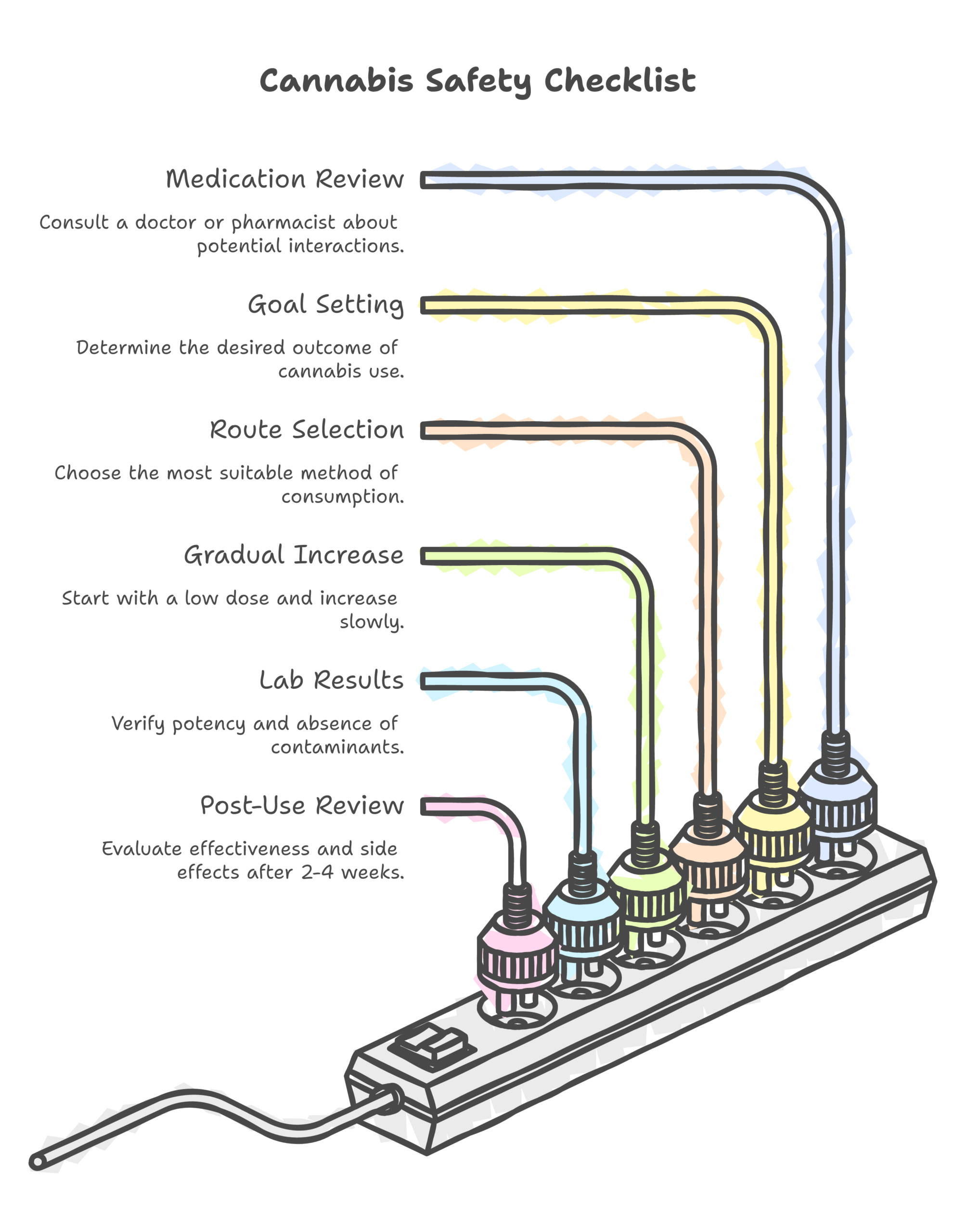 cannabis autoimmune conditions infographic