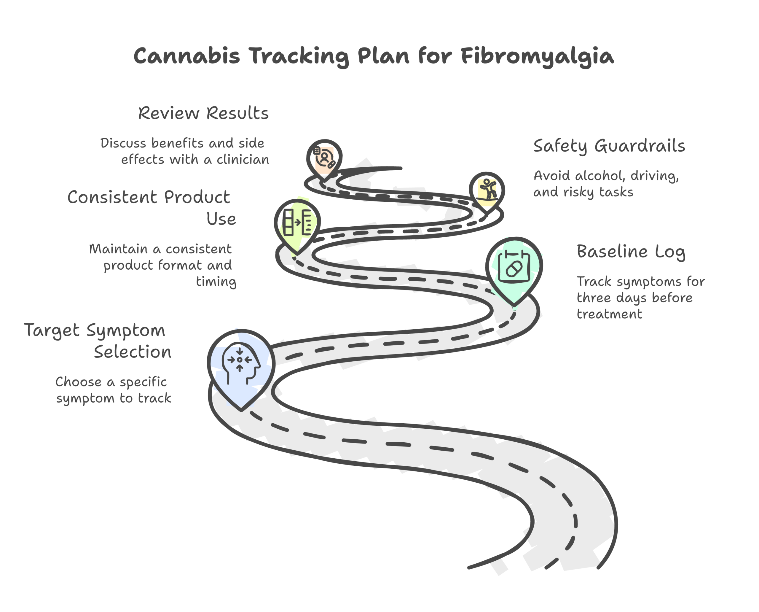 cannabis for fibromyalgia infographic