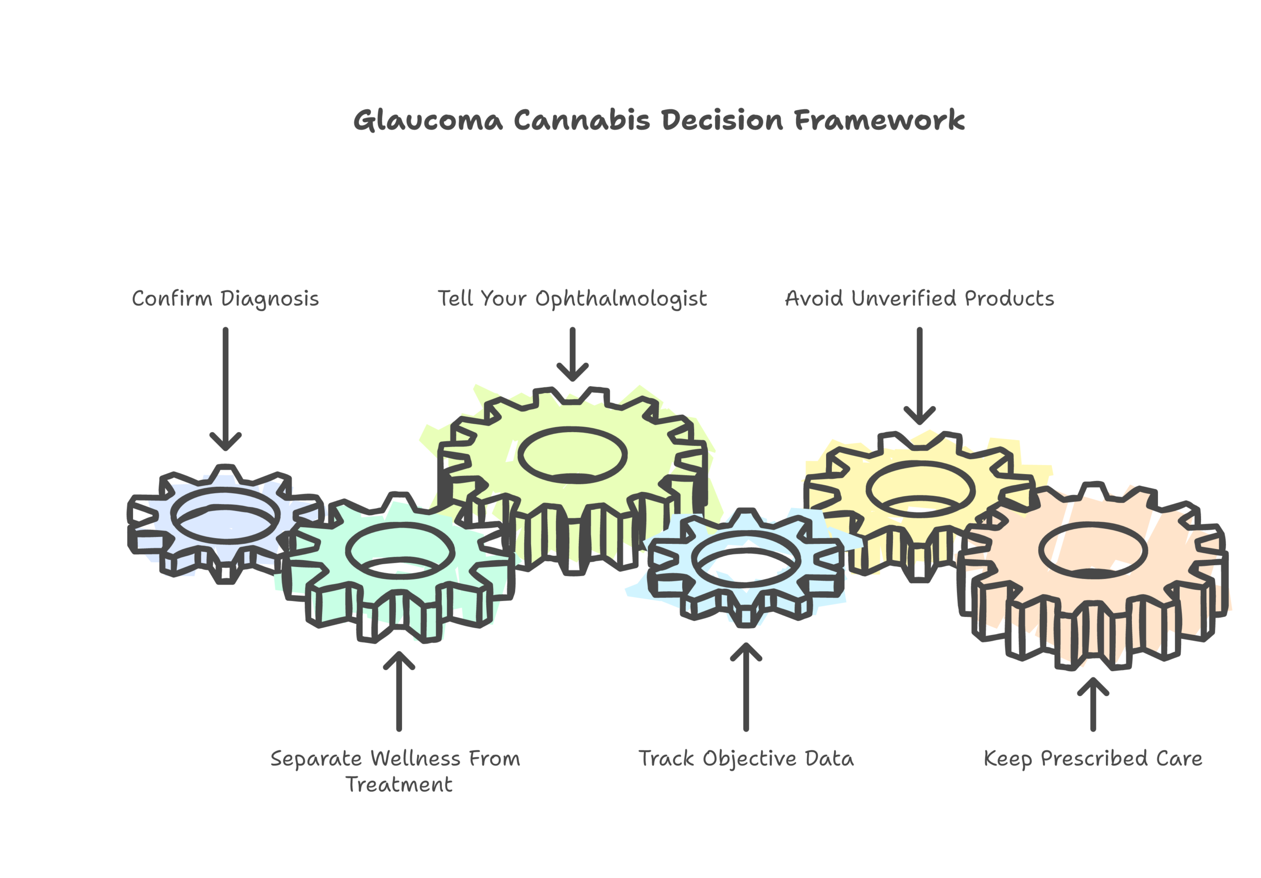 cannabis glaucoma infographic