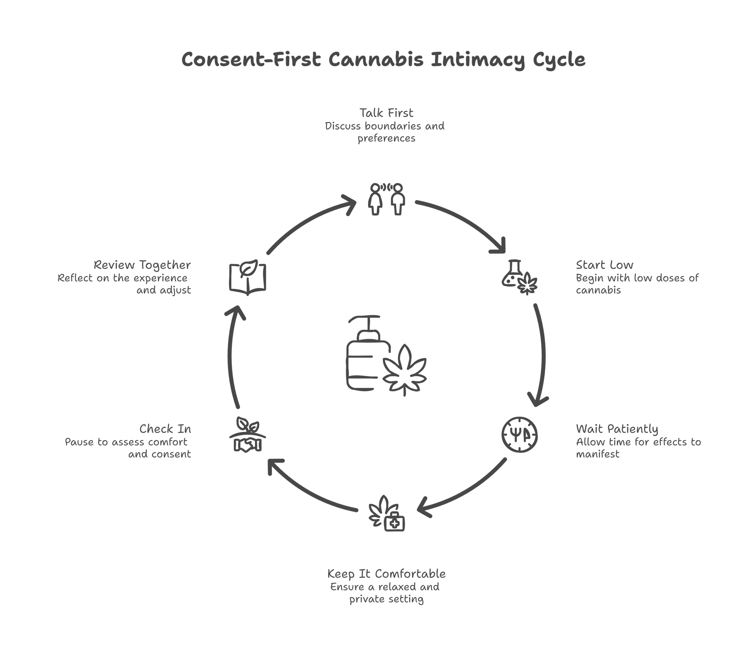 cannabis intimacy infographic