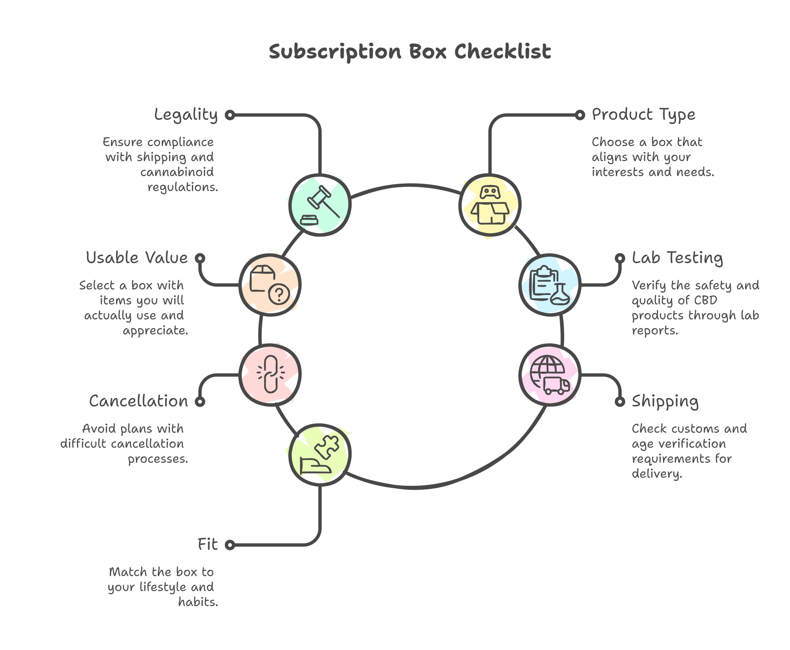cannabis subscription boxes infographic