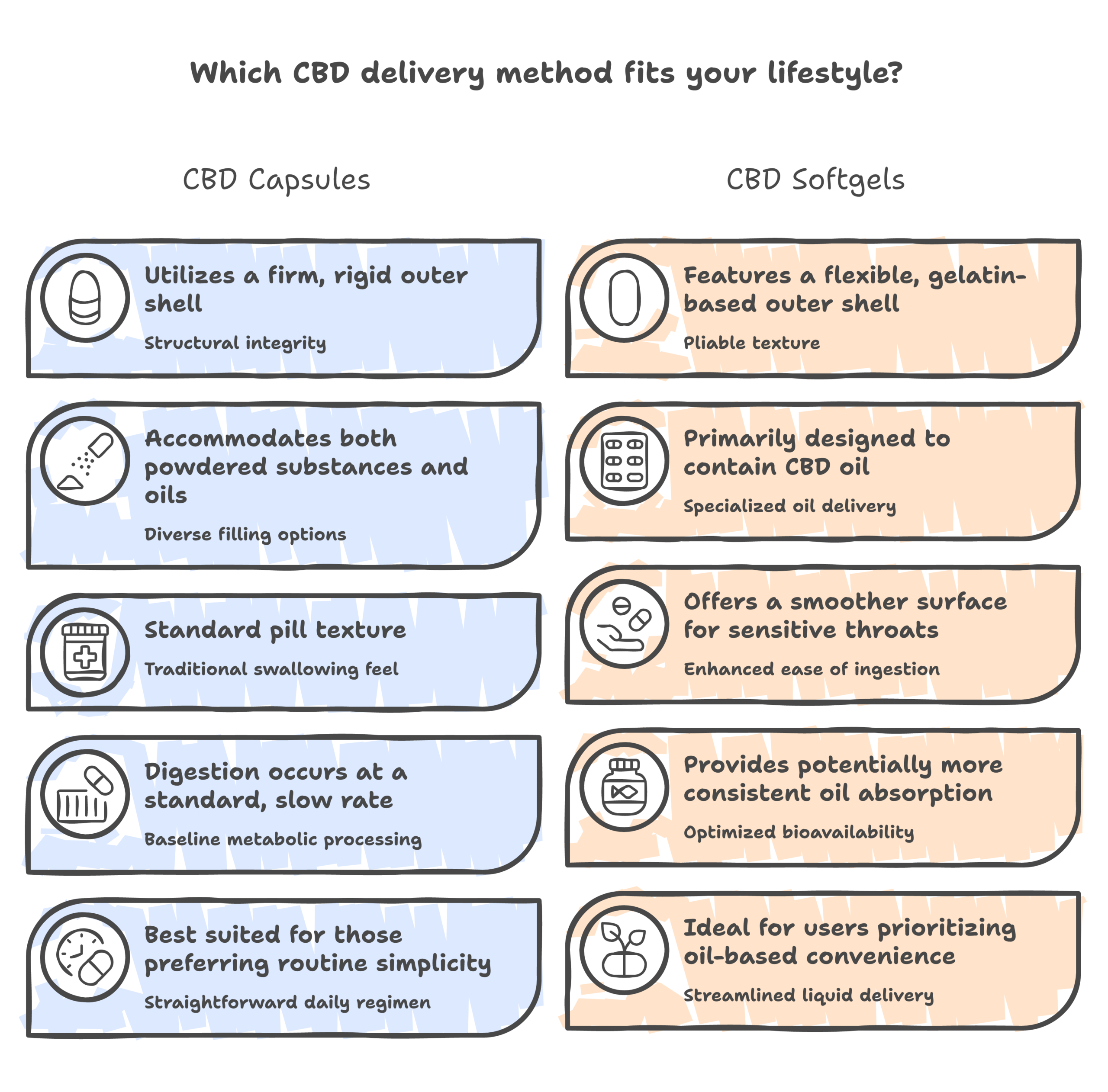 CBD capsules vs softgels infographic