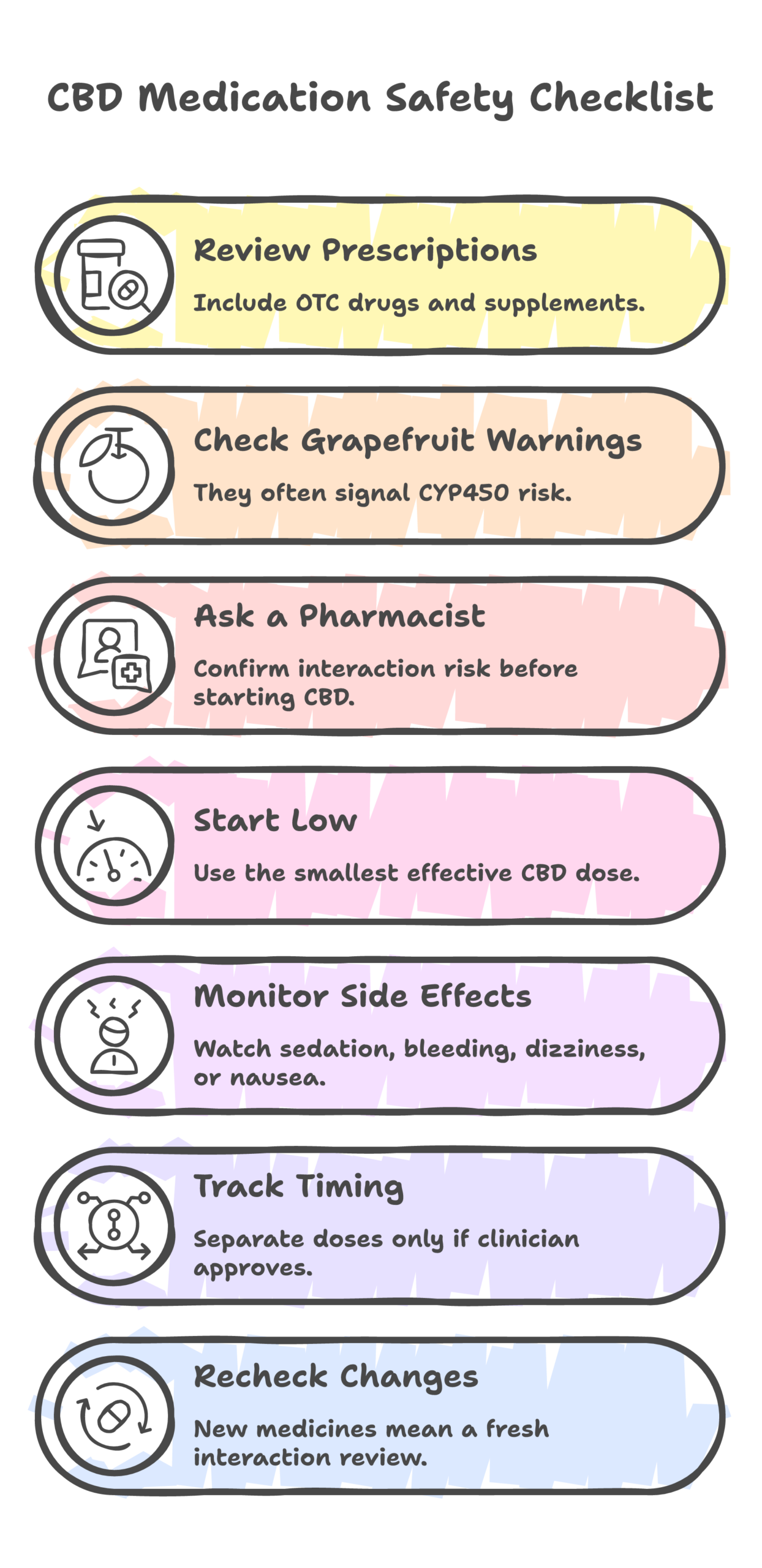 CBD drug interactions infographic