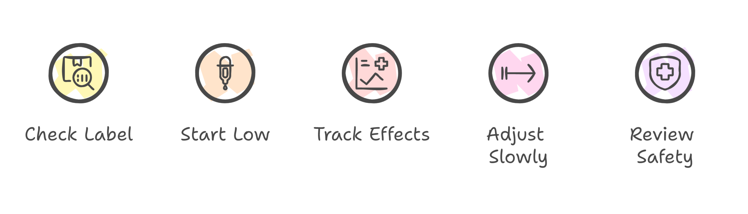 CBD oil stress infographic
