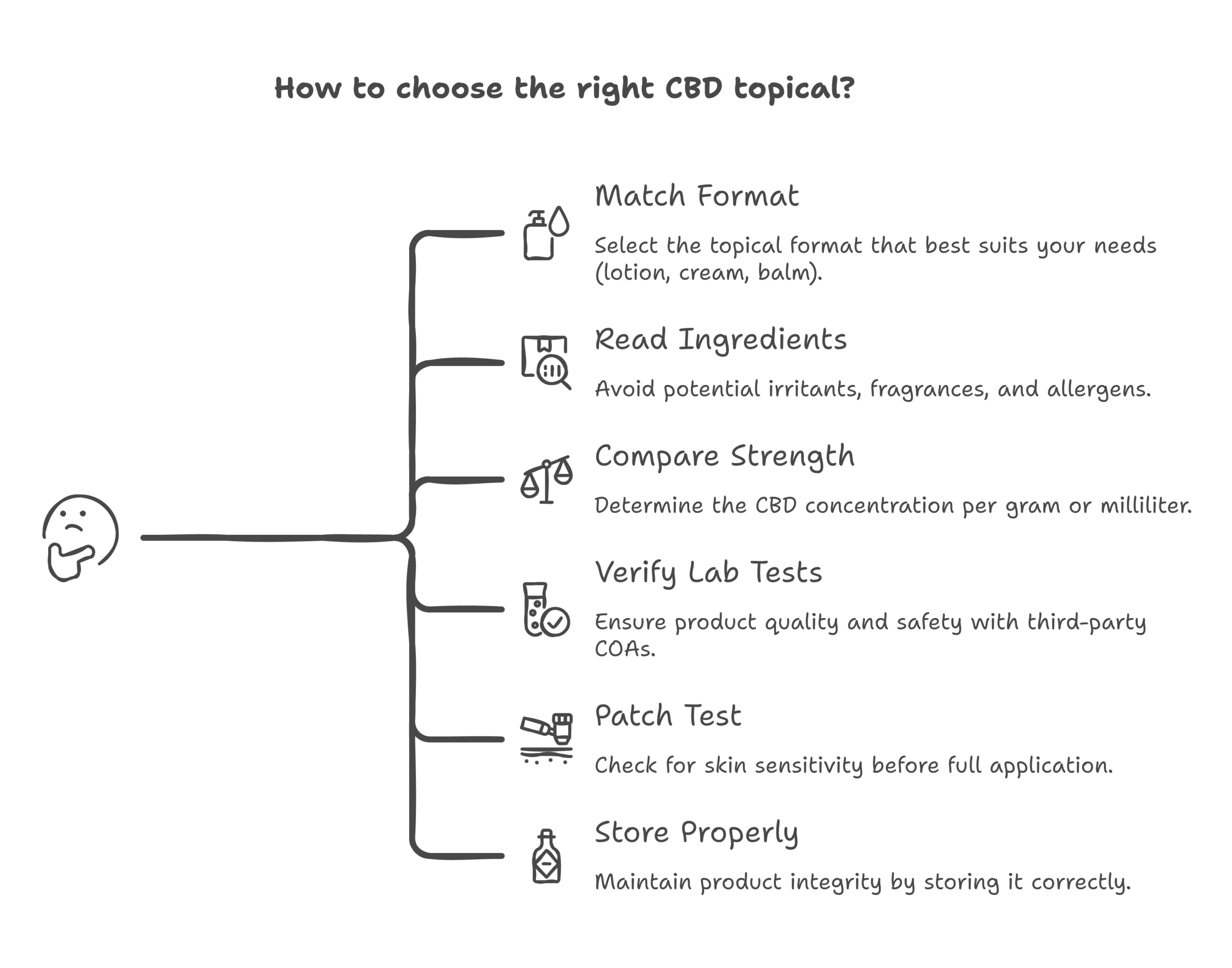 CBD topicals infographic