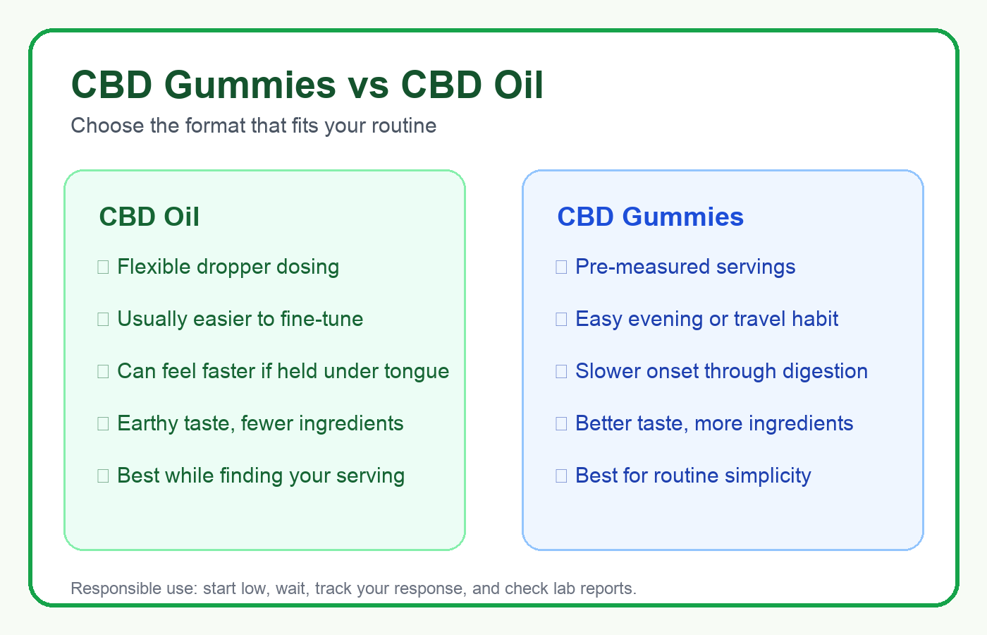 CBD gummies vs CBD oil infographic