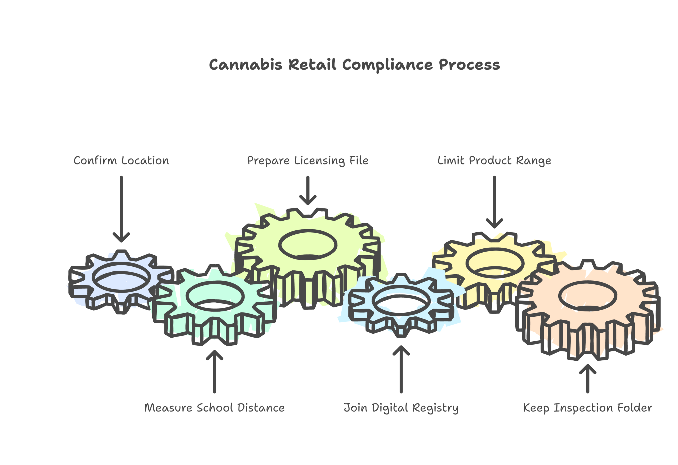 cannabis retail licence Greece infographic