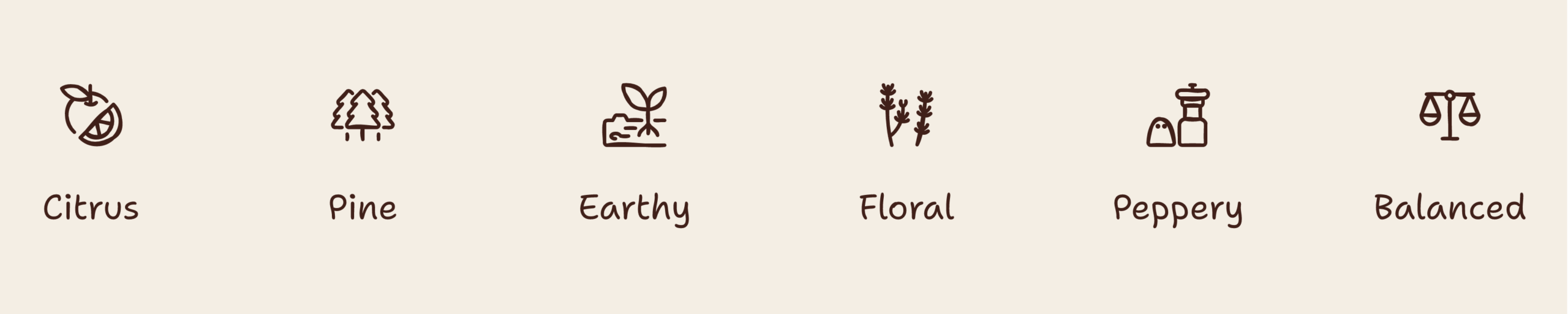 cannabis terpenes infographic