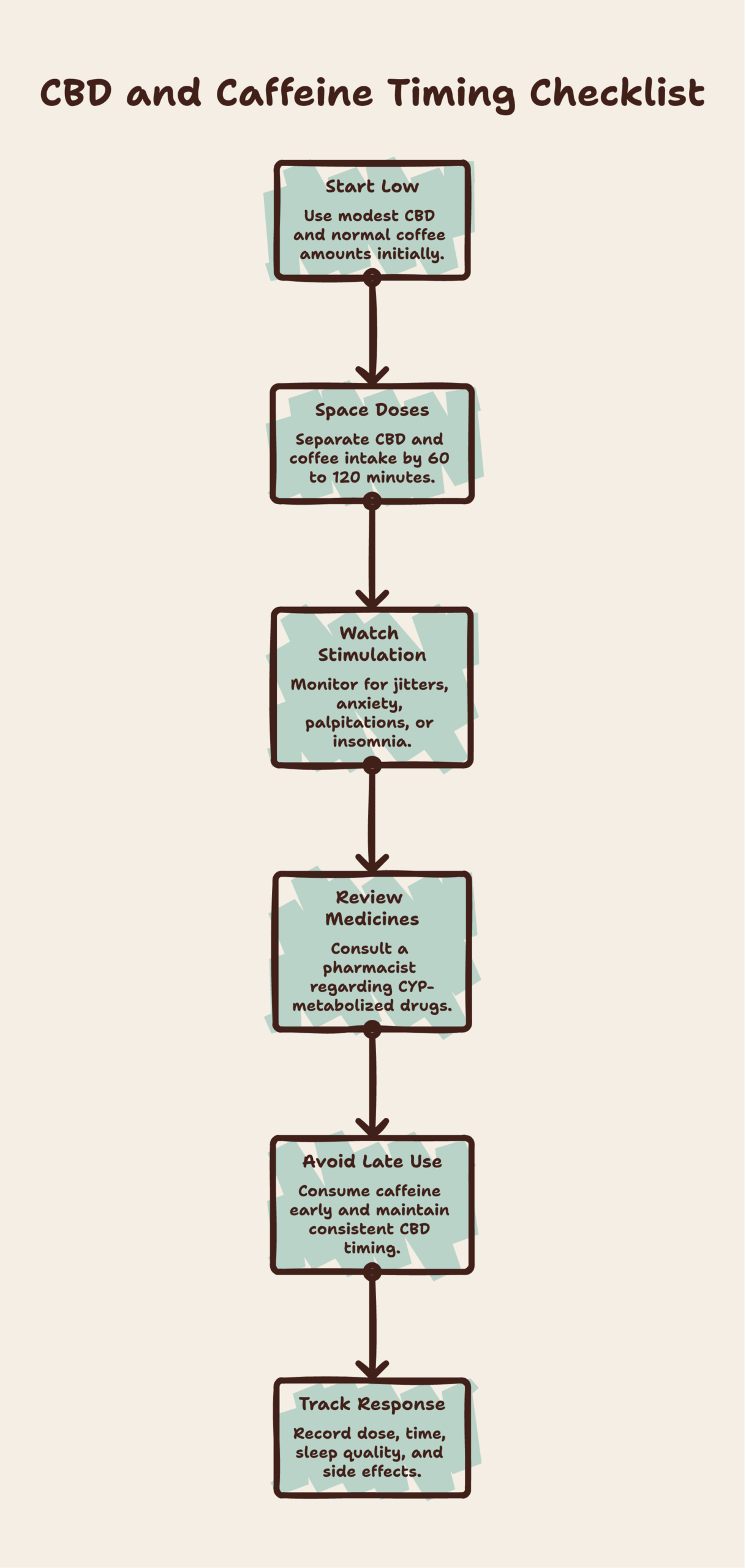 CBD and caffeine infographic