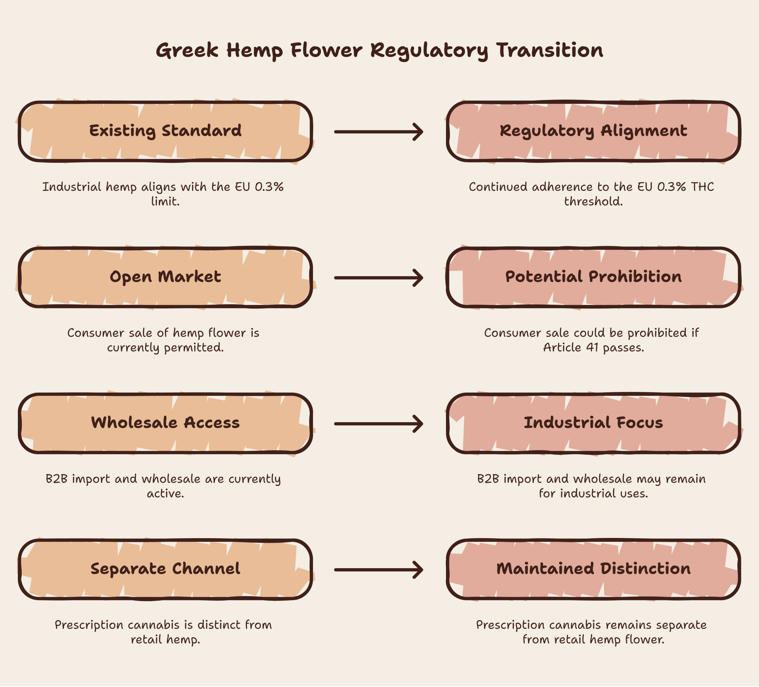 hemp flower ban Greece infographic
