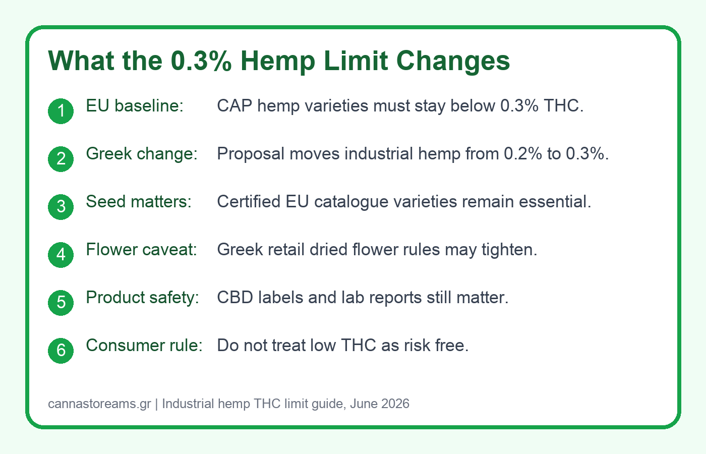 industrial hemp THC limit infographic