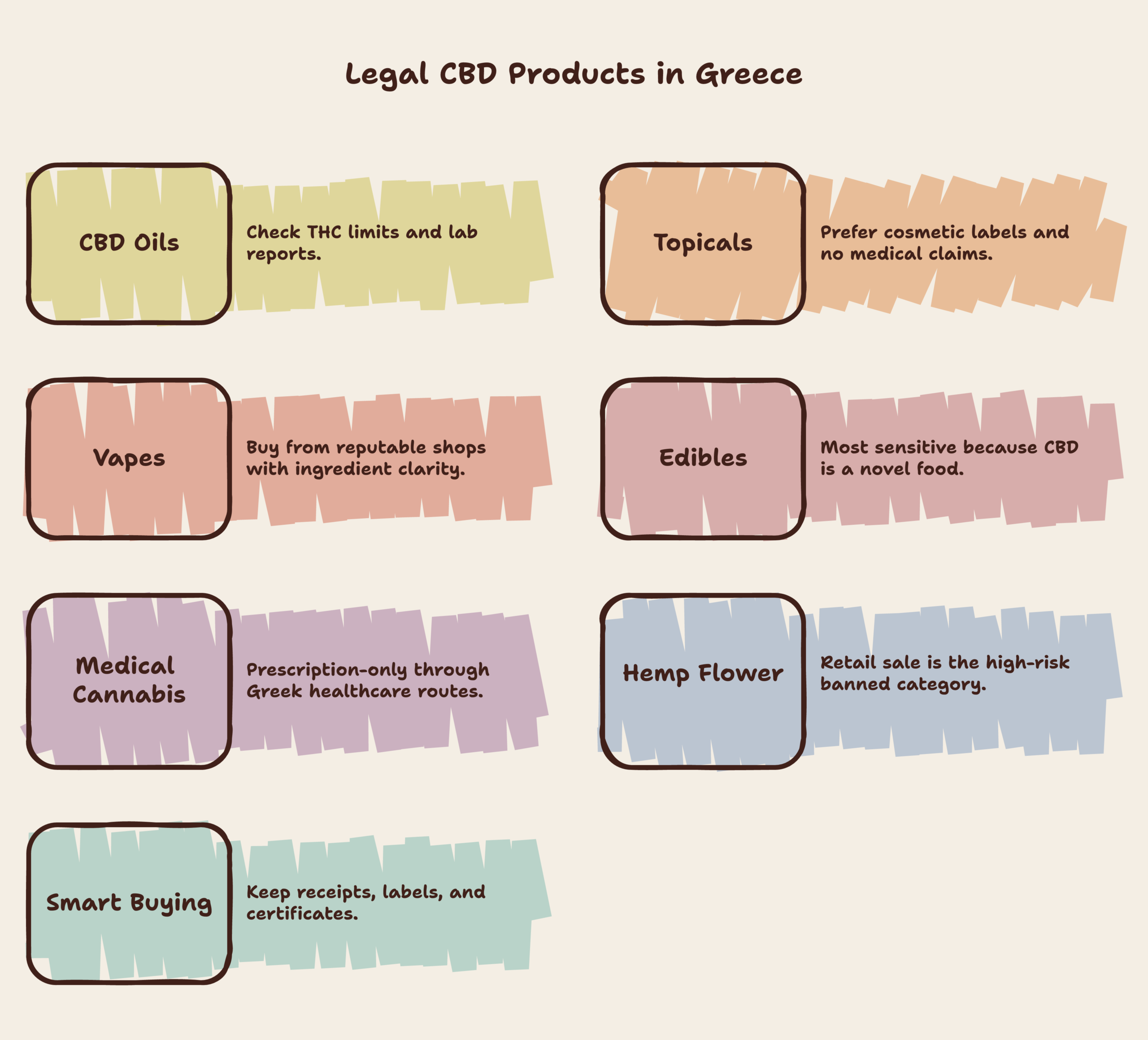 legal CBD products Greece infographic