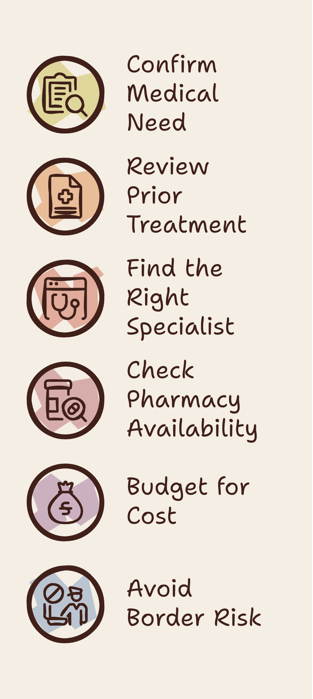 medical cannabis Greece infographic