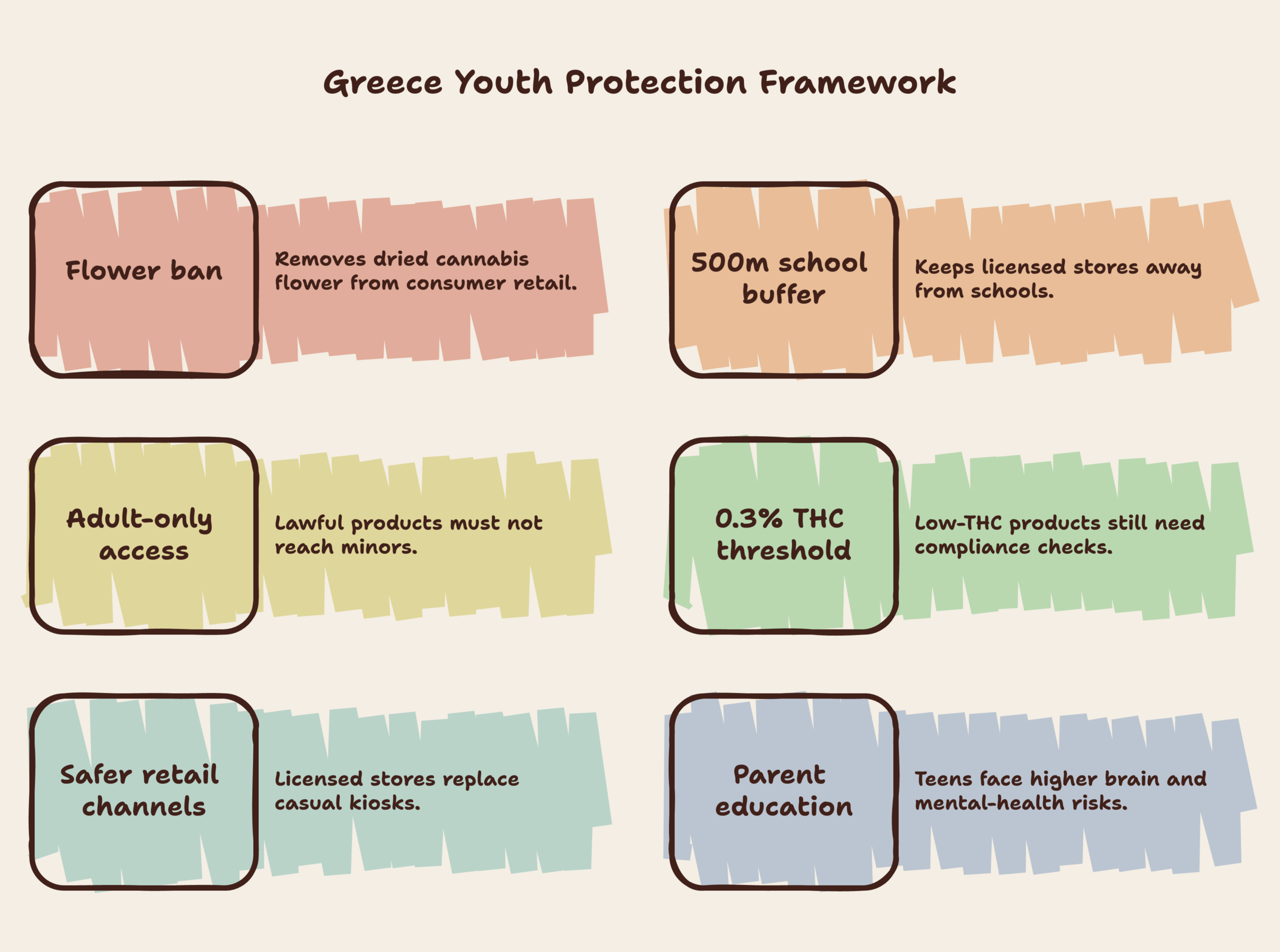 cannabis minors Greece infographic