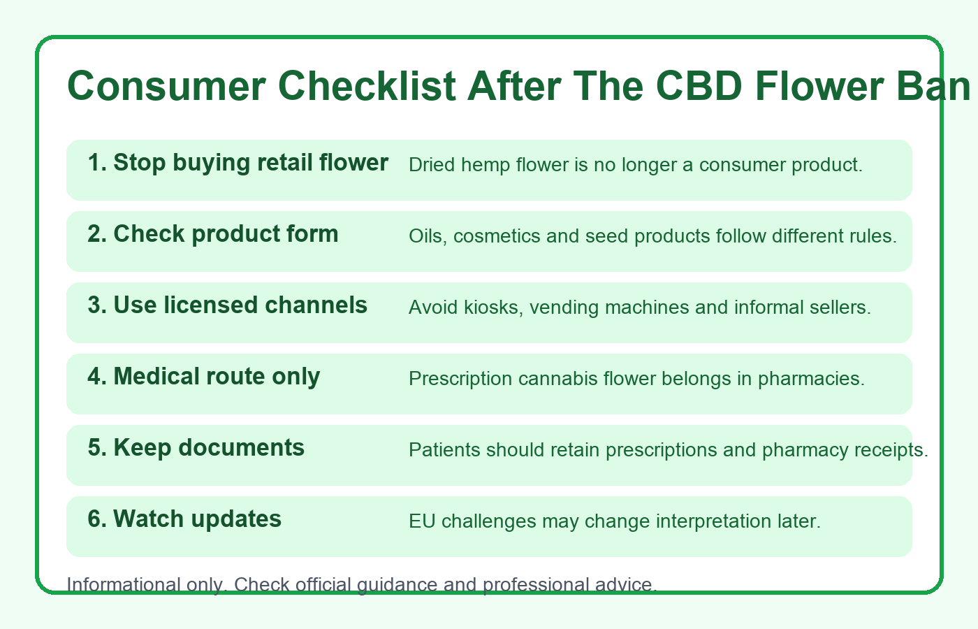CBD flower ban Greece infographic