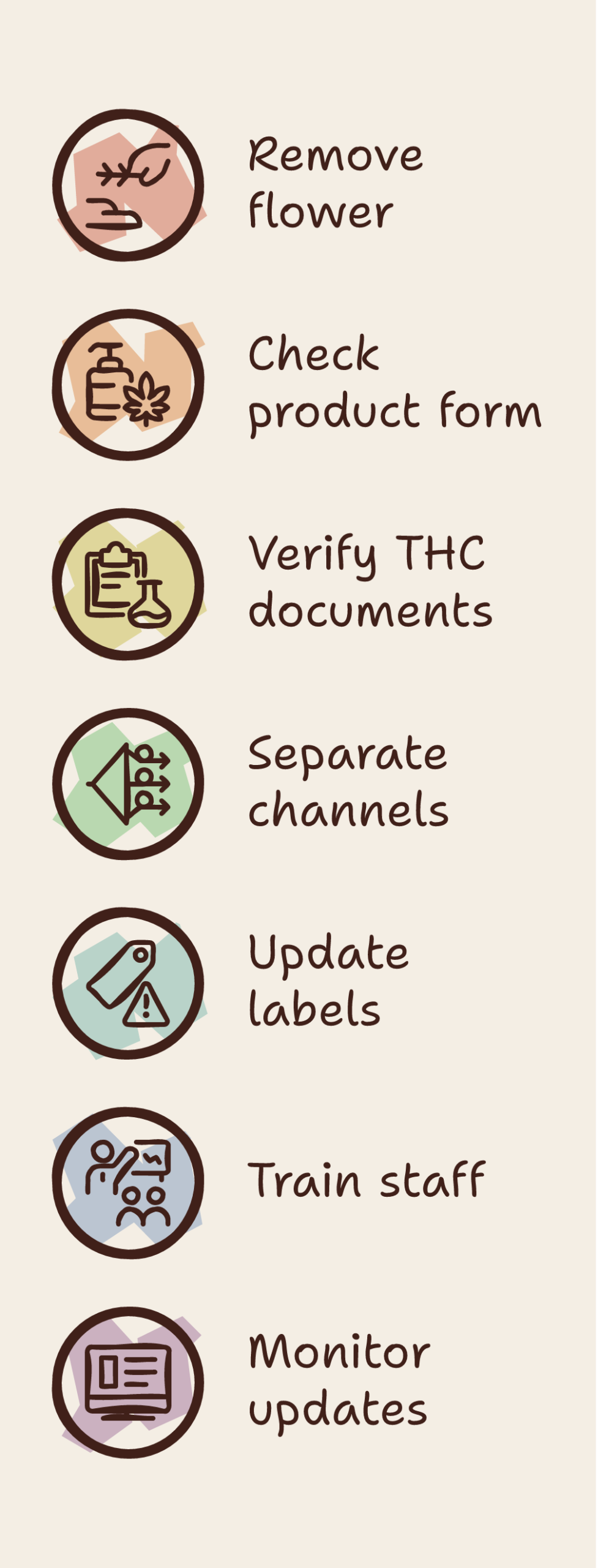 hemp flower ban Greece infographic