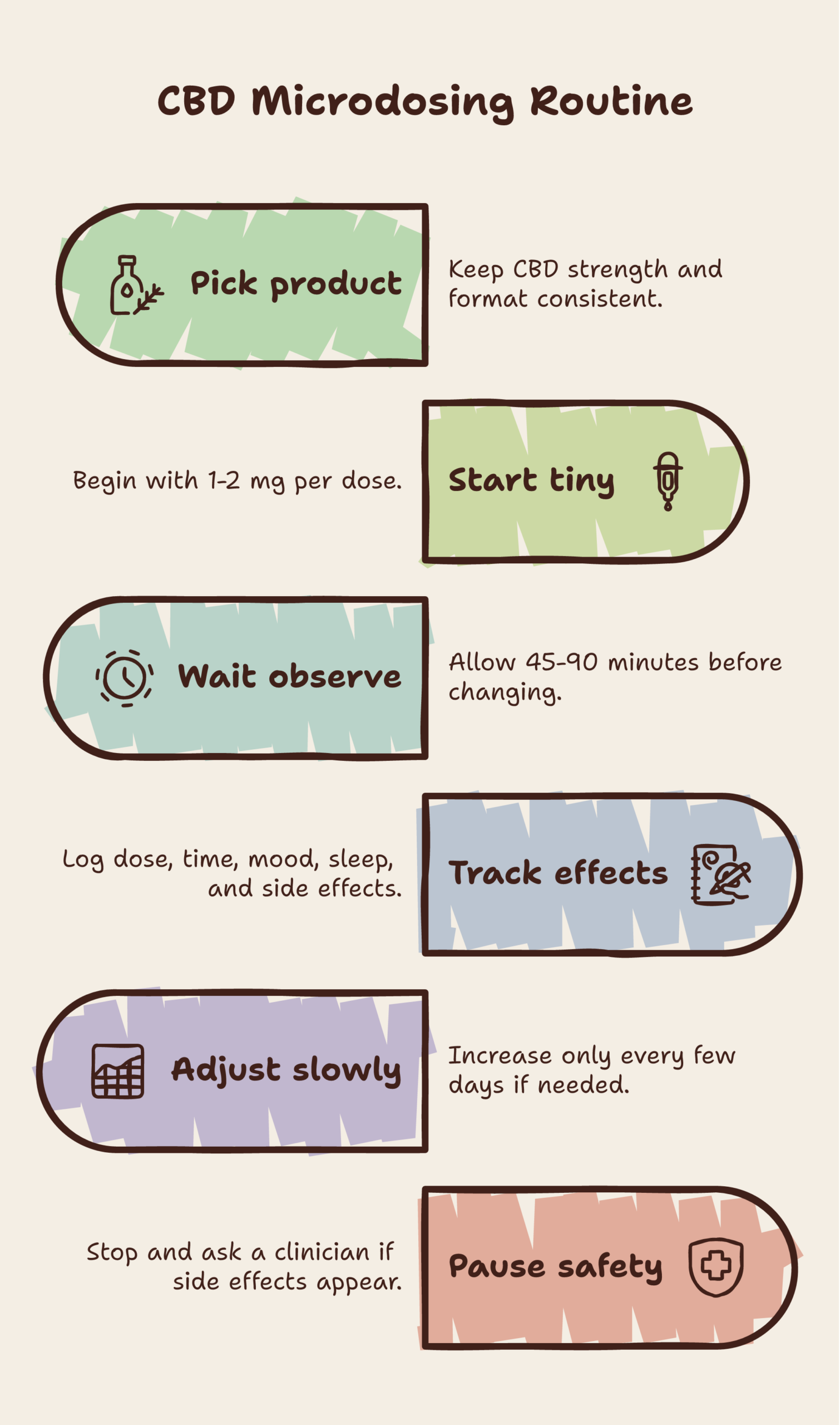 CBD microdosing guide infographic
