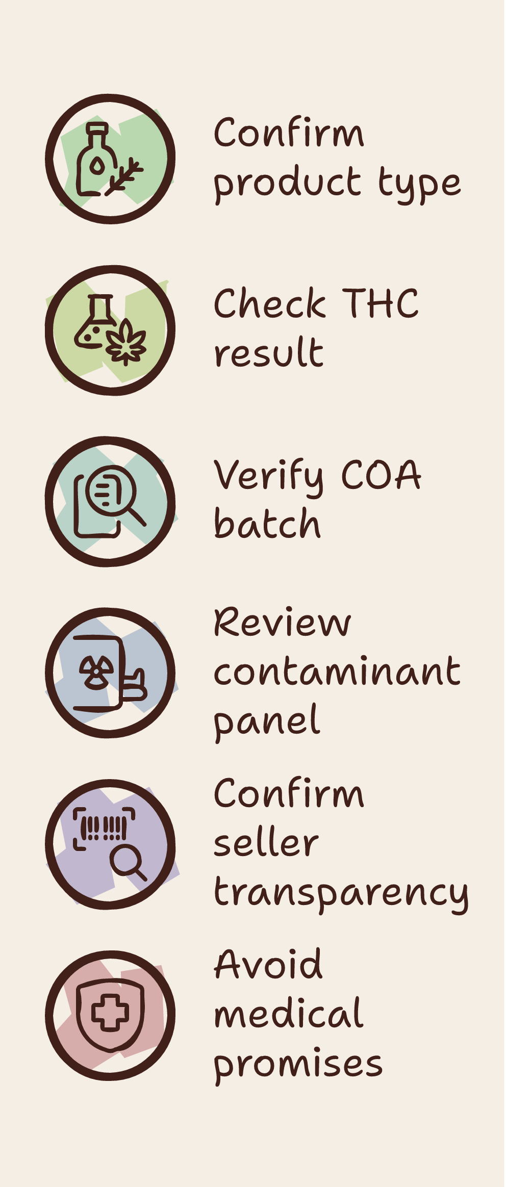 CBD oil Greece infographic