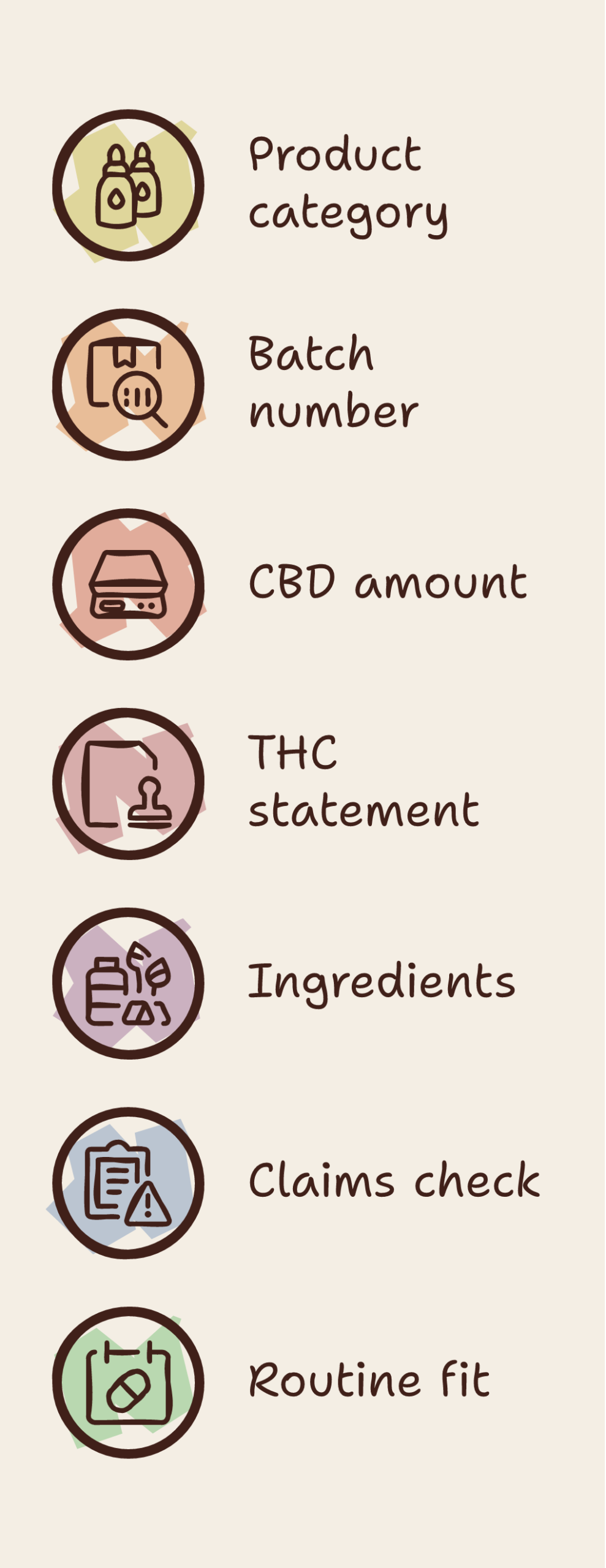 CBD oil Greece infographic