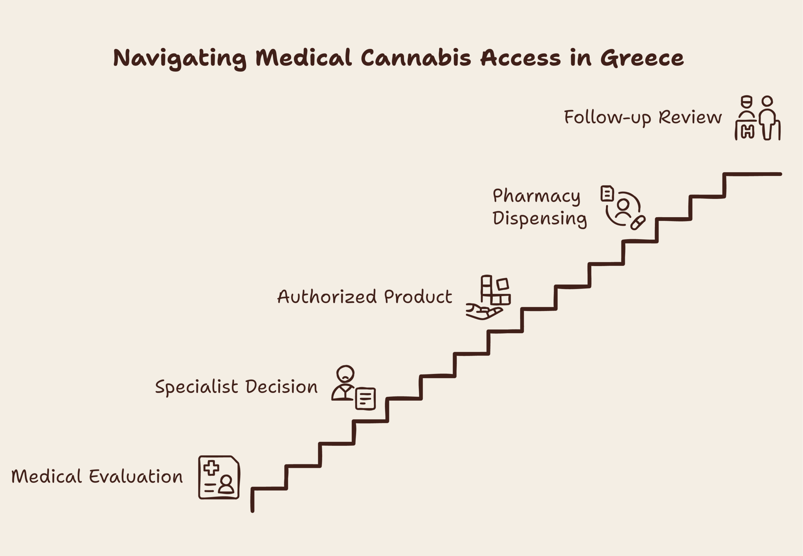 medical cannabis Greece infographic