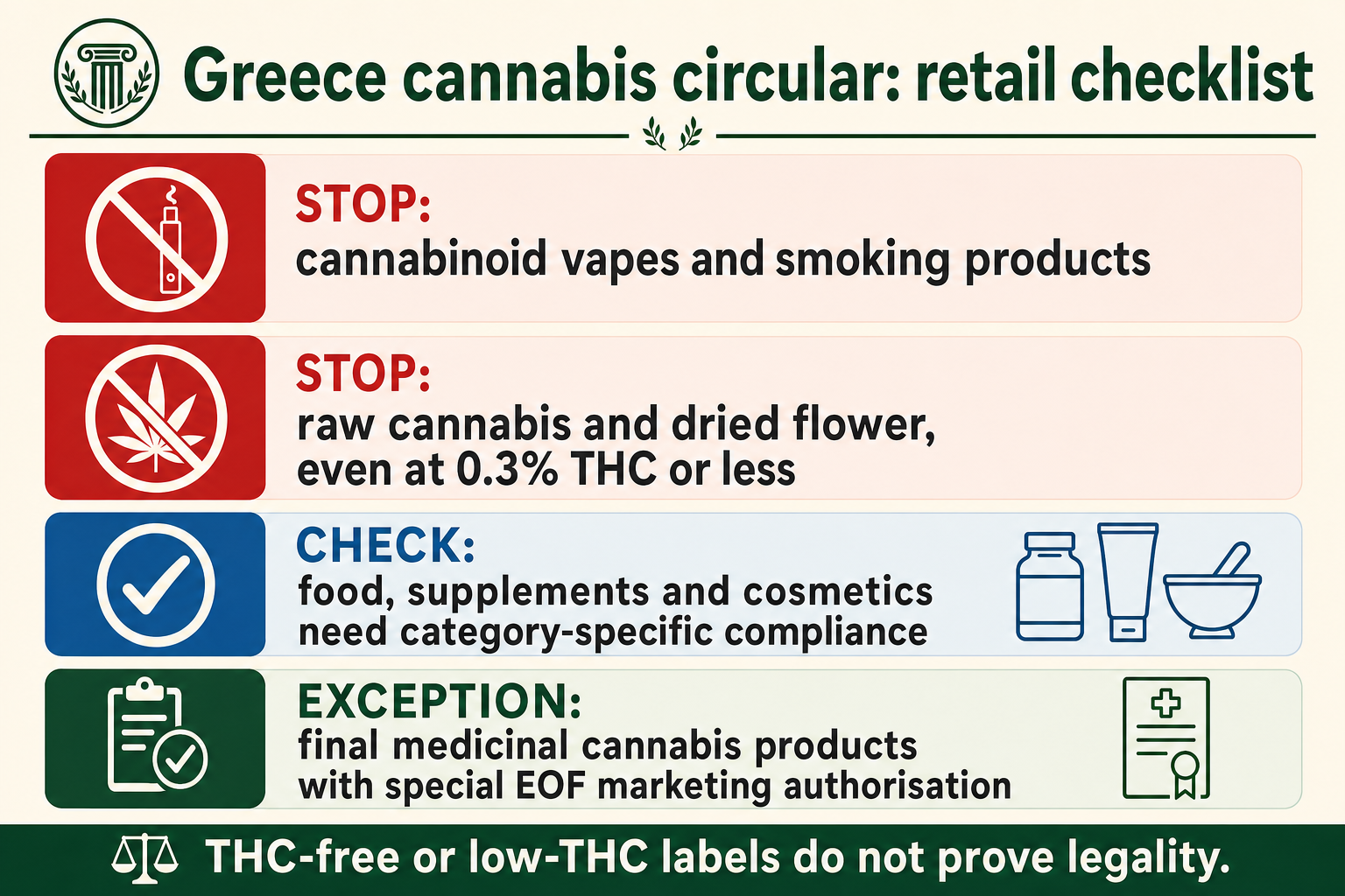 Greece cannabis circular infographic