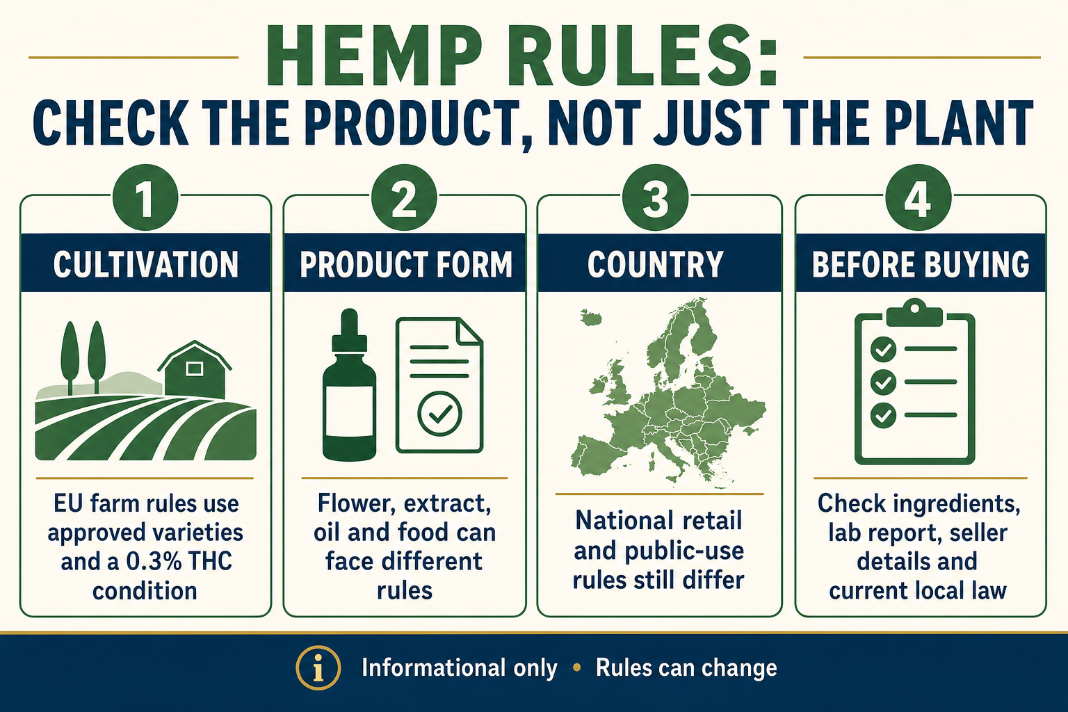hemp laws in Europe infographic