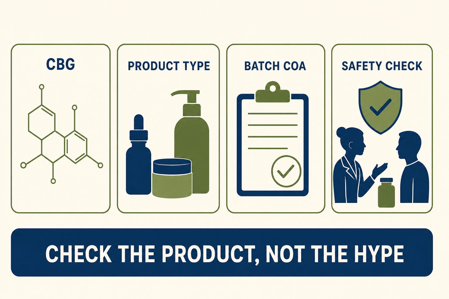 CBG in Greece 2026 infographic
